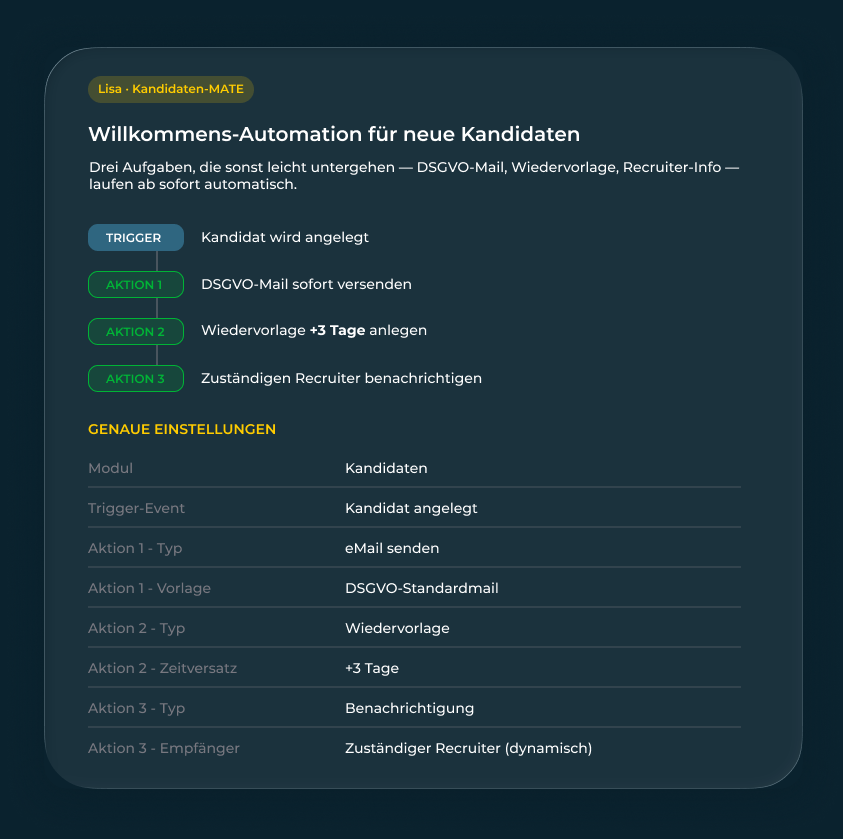 Willkommensautomation für neue Kandidaten Automation