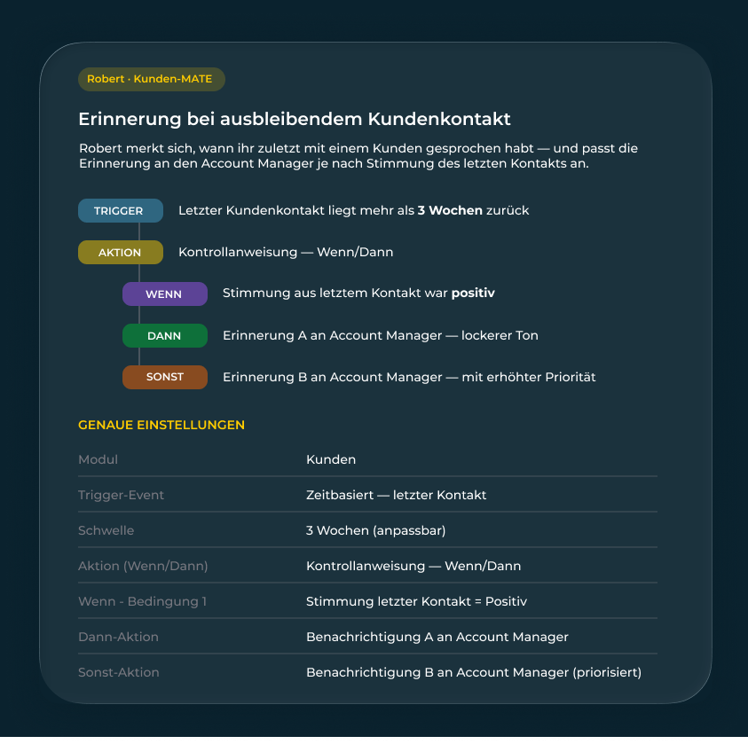 Erinnerung bei ausbleibendem Kundenkontakt Automation